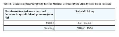Table 5 (Table 5)